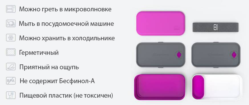 Можно ли пластиковую. Можно ли пластик греть в микроволновке. Какой пластик можно греть в микроволновке маркировка. PP пластик можно ли греть в микроволновке. Пластик 5 в микроволновке.