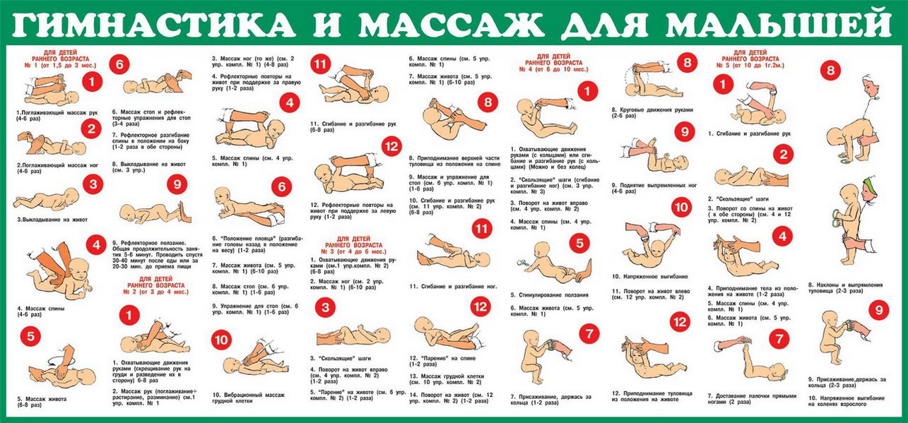 Массаж для новорожденных в домашних условиях