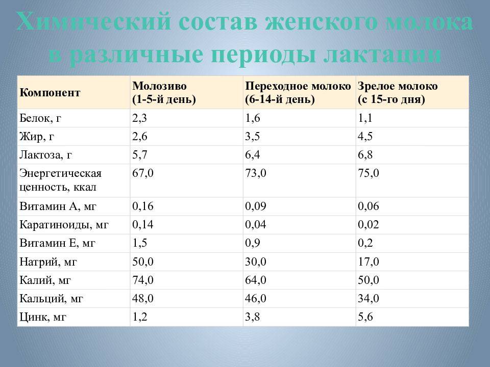 Что такое лактация у женщин, как образуется грудное молоко у кормящей матери