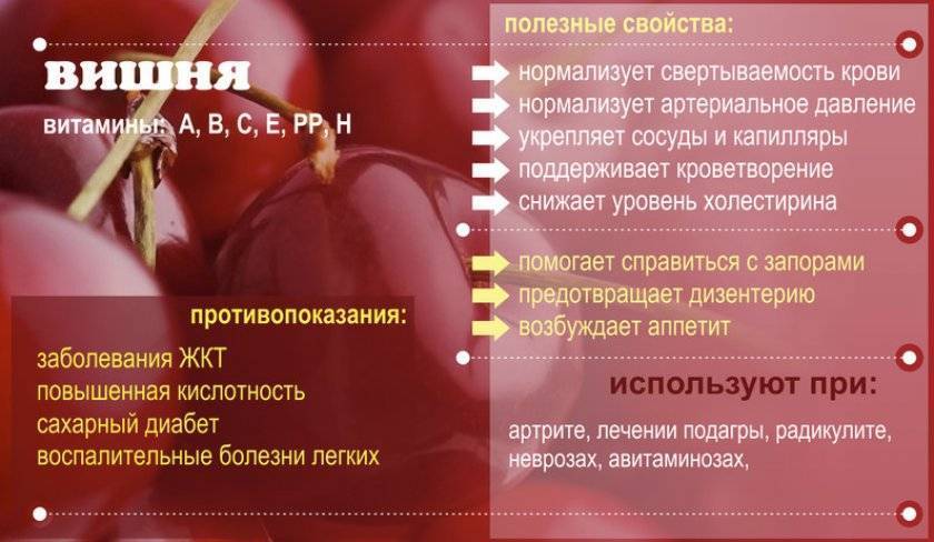 Можно ли беременным черешню? польза или вред?