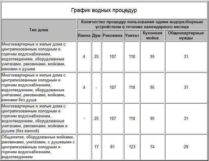 Норма хождения в туалет по маленькому в день женщине