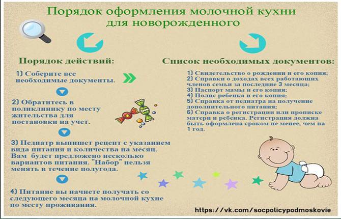 Молочная кухня с 1 января 2017: отменят ли молочную кухню для беременных, как получить пособие, как оформить документы, до какого возраста бесплатно, видео
детская молочная кухня в россии: нормы и правила – дизайн интерьера и ремонт квартиры своими руками
