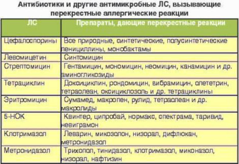 Часто встречающиеся проблемы в поликлиниках и их эффективное решение