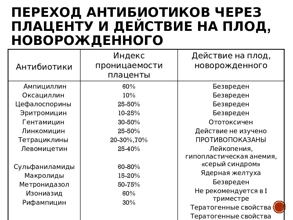 Антибиотики, разрешенные при грудном вскармливании для лечения мастита, ангины, гайморита
