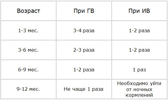 Когда грудничок начинает спать всю ночь: распорядок дня и физиологические особенности малыша
