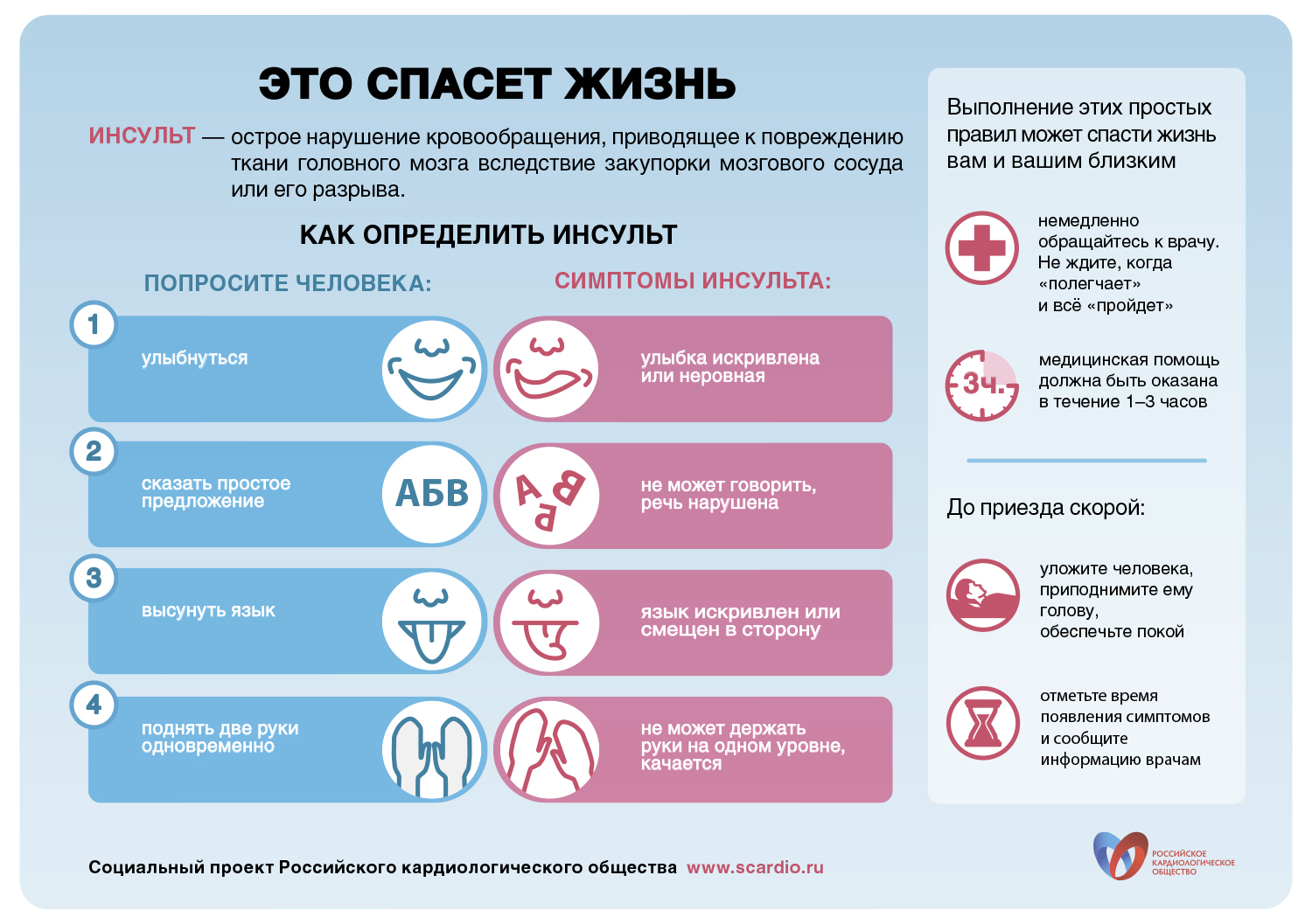 Тревожные симптомы. первая часть