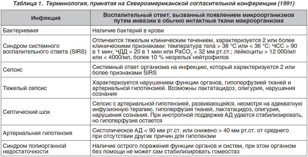 Сепсис новорожденных - причины, лечение, симптомы сепсиса новорожденных