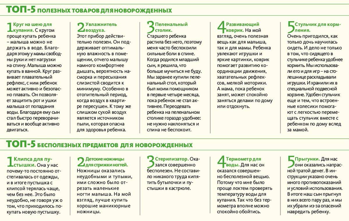 Покупки для детей от 0 до года