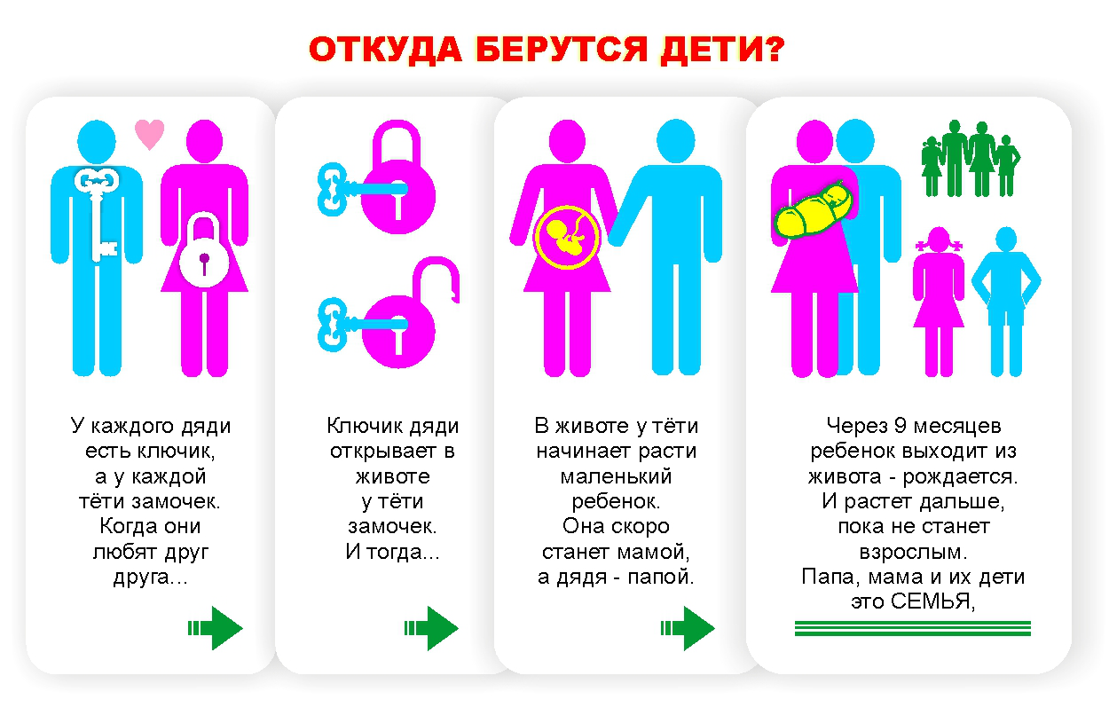 Почему сегодня женщины откладывают рождение детей