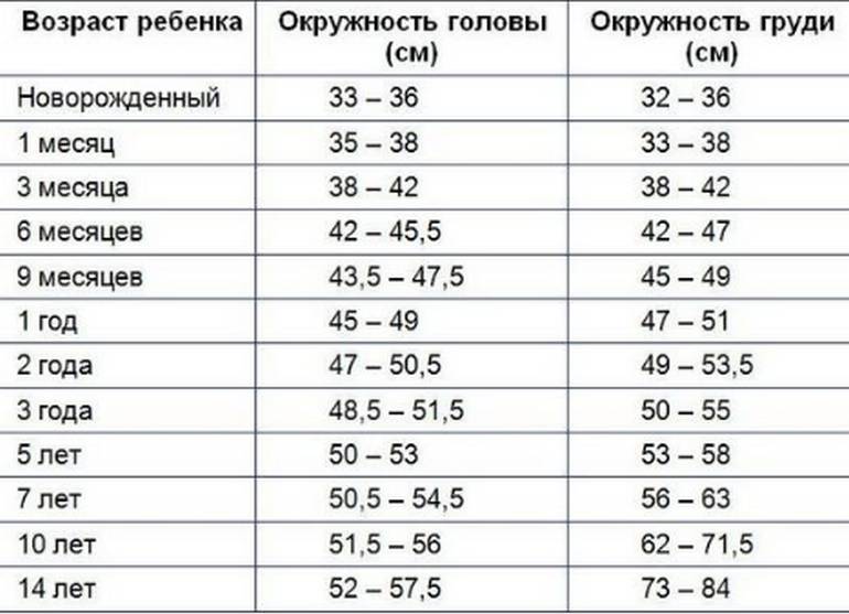 Размер обхвата головы ребенка: как измерить размер головы ребенка?