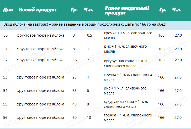 Можно ли детям пшено, с какого возраста. рецепты пшена для детей