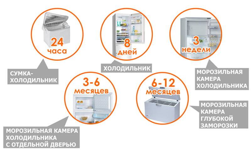 Как правильно замораживать грудное молоко, в чем, сколько хранить?