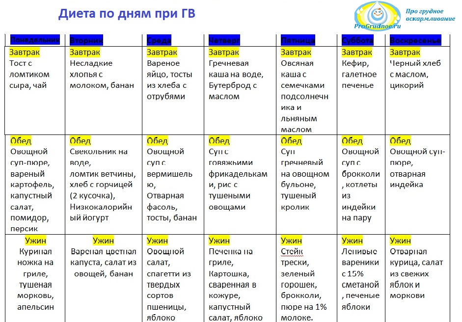 Пельмени при грудном вскармливании: за и против; вкусные и полезные домашние рецепты