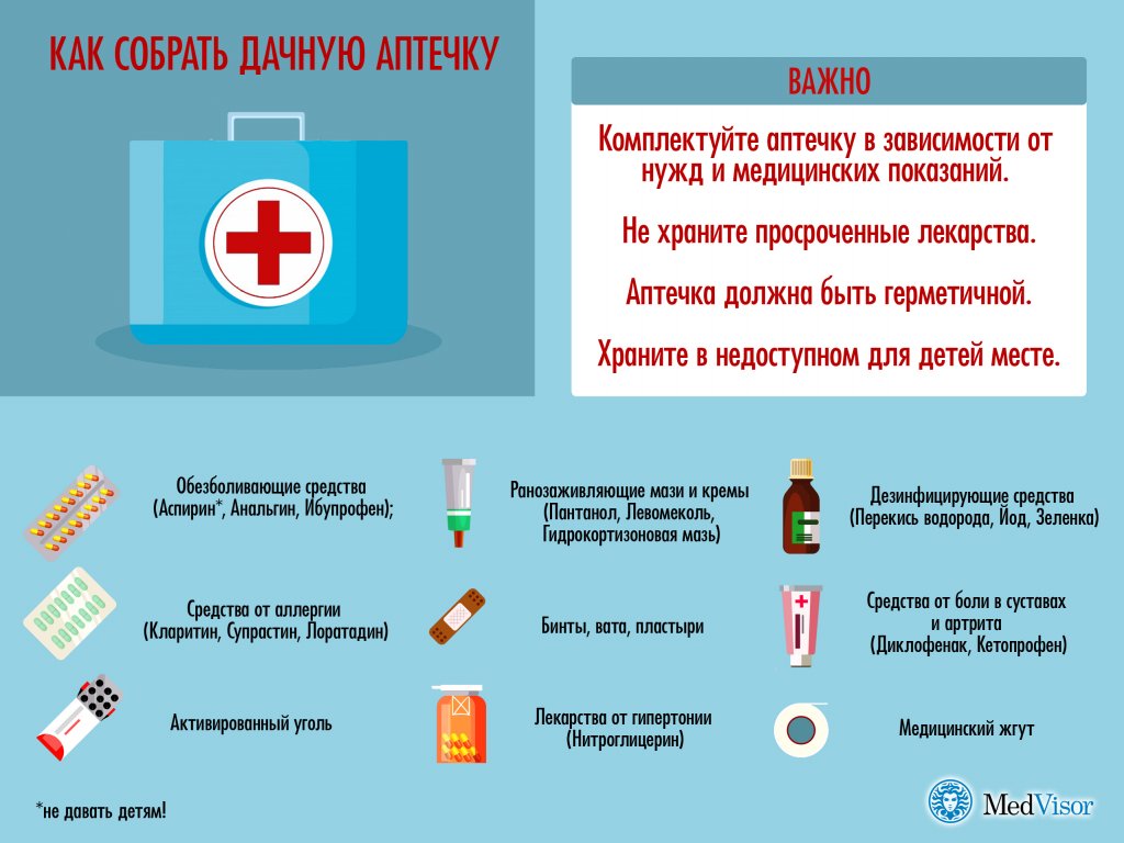 Детская аптечка: список препаратов, состав детской аптечки для новорожденного
