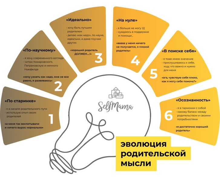 Отсутствие поддержки мужа в воспитании детей – онлайн консультация психолога (5 ответов)