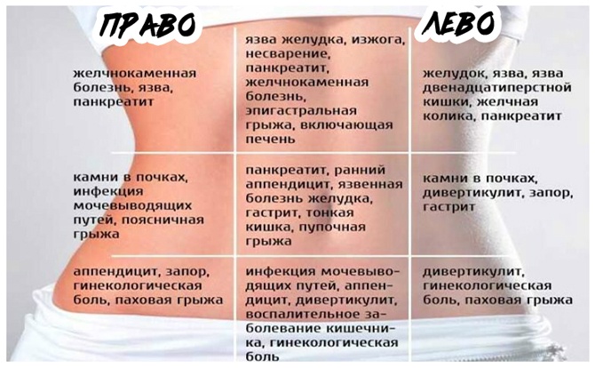 Симптомы аппендицита у детей разного возраста - "наша радость"