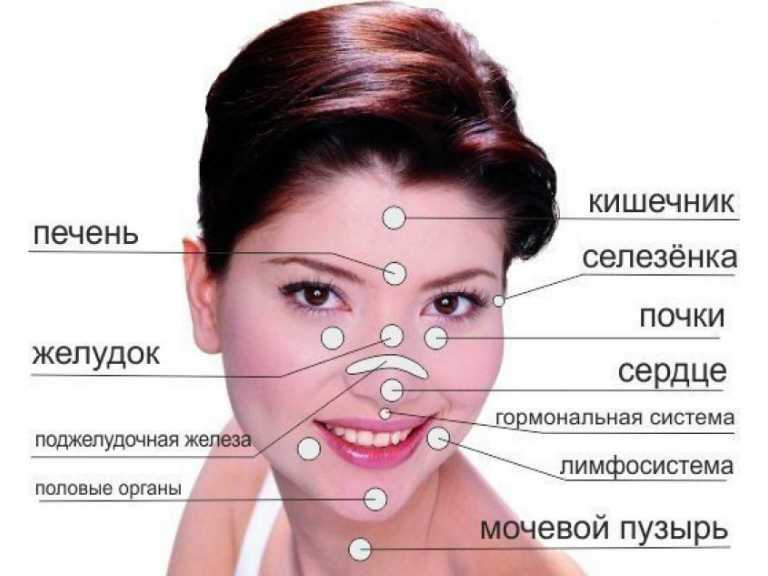 Сыпь у ребенка на лице, теле, руках: фото с пояснениями всех видов высыпаний