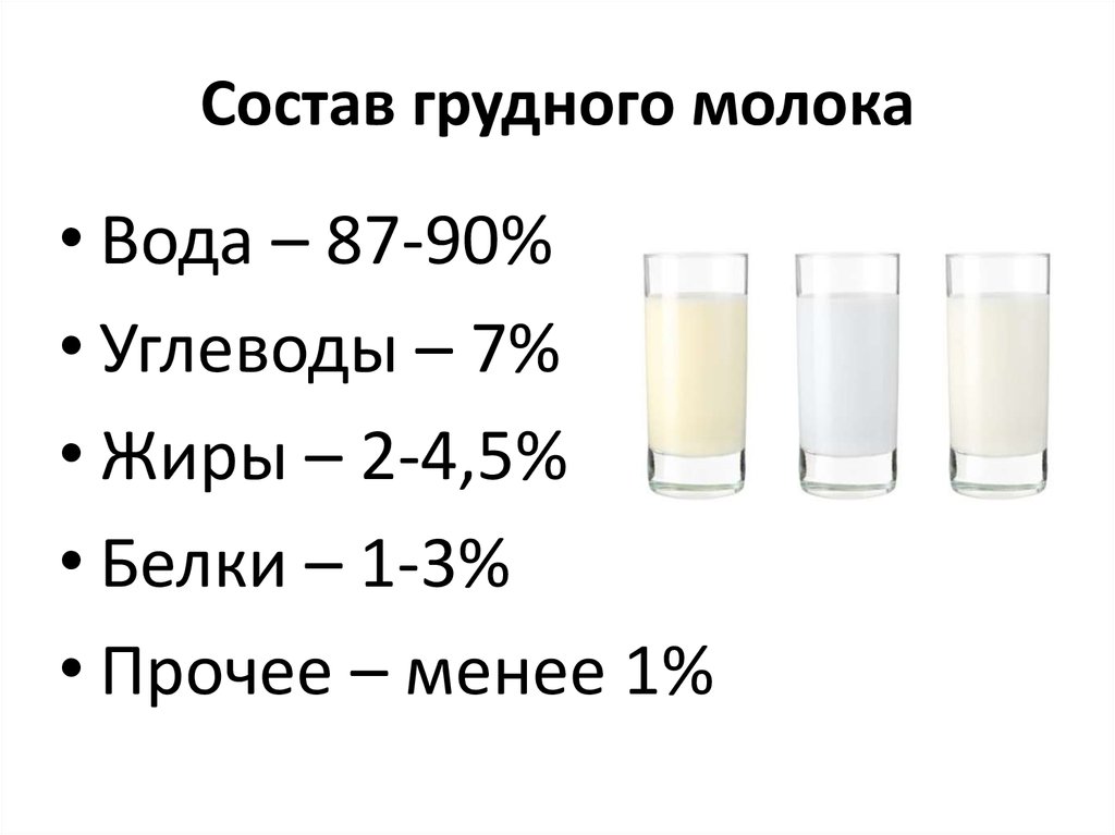 Завершение грудного вскармливания до года и после: различия