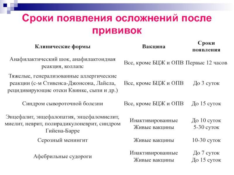 Поднялась температура после прививок: что делать