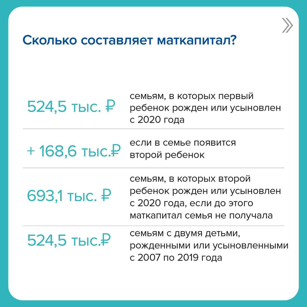 Какой материнский капитал индексируется. Размер материнского капитала в 2022 году на второго ребенка. Материнский капитал в 2022. Материнский капитал в 2022 году. Размер материнского капитала в 2022.