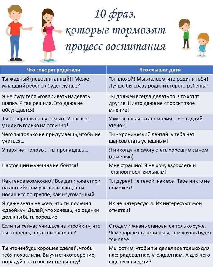 14 запретных фраз для произношения в присутствии детей: почему нельзя говорить?