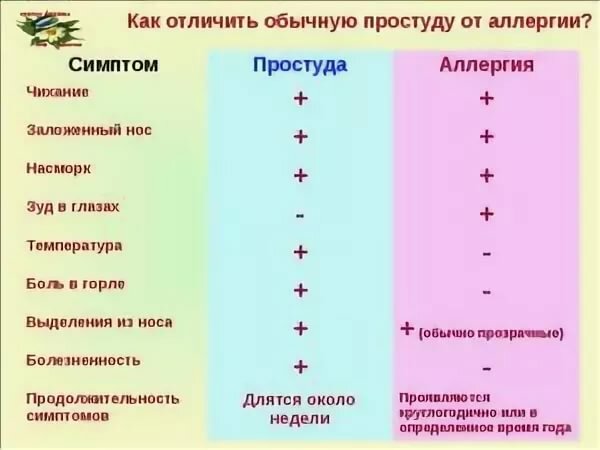 Как распознать, что грудничок кашляет от аллергии: характерные признаки