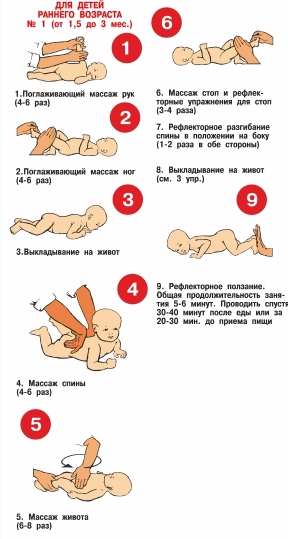 Упражнения при коликах. Массаж и гимнастика для грудничков от 0 до 3 месяцев. Гимнастика для грудничков до 1 месяца. Массаж и гимнастика для новорожденных 1,5 месяцев. Гимнастика для грудничка 1 месяц.