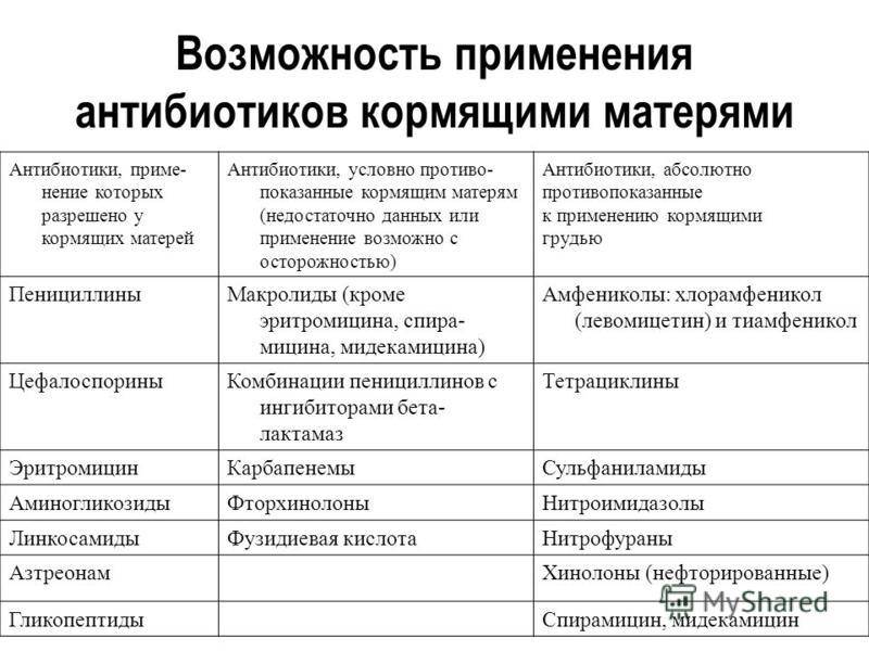 Какие антибиотики можно принимать при кормлении грудью?