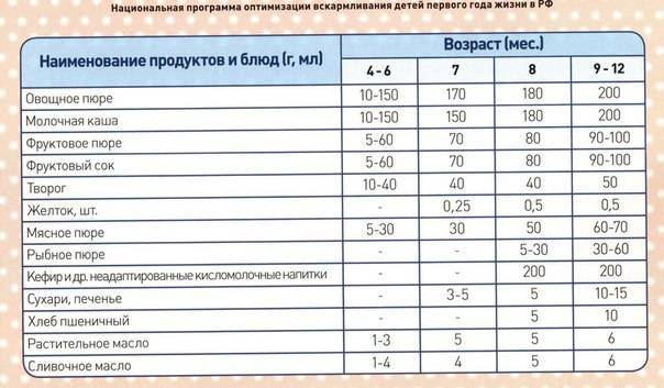 Какую часть индейки лучше давать ребенку. приготовление в мультиварке. особенности работы с мясом индейки.