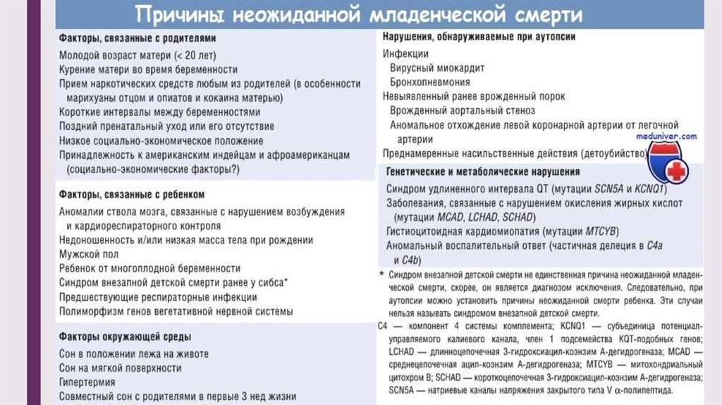 Синдром внезапной смерти у детей презентация