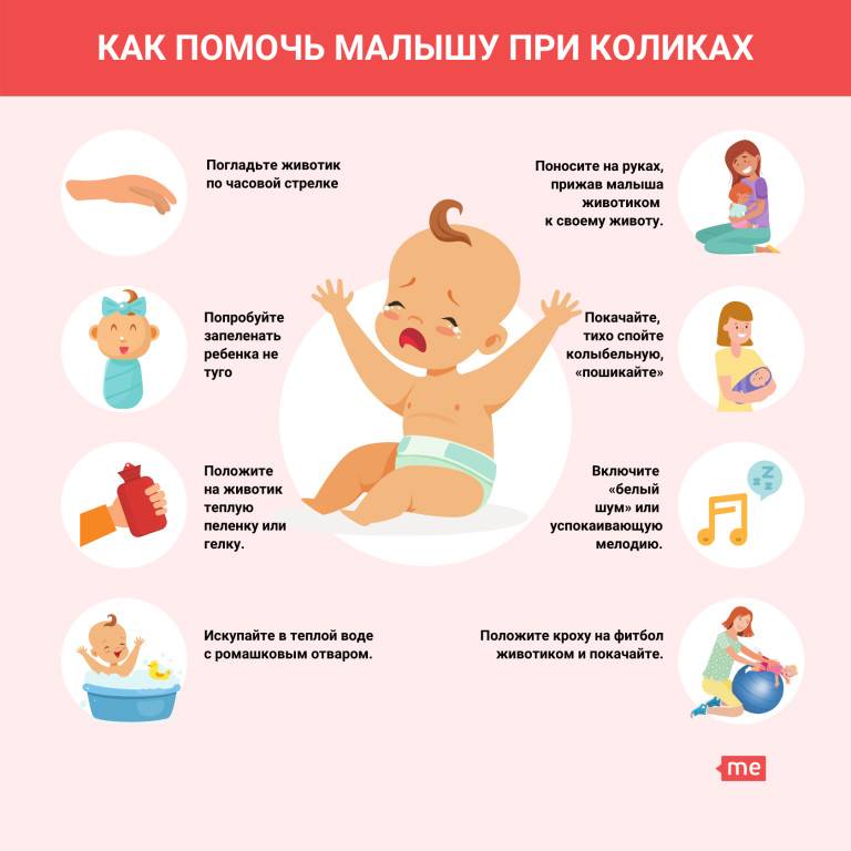 Колики у новорожденных: причины состояния и способы его облегчения / mama66.ru