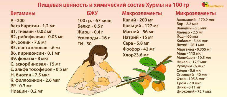 Виноград при грудном вскармливании