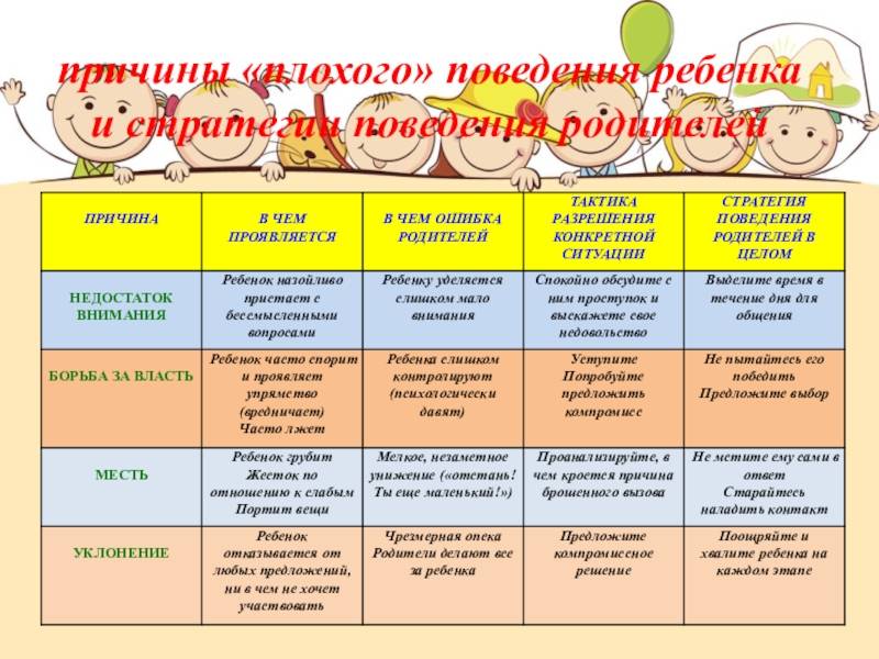 Консультация для родителей «почему дети «плохо» себя ведут или воспитание без наказаний»