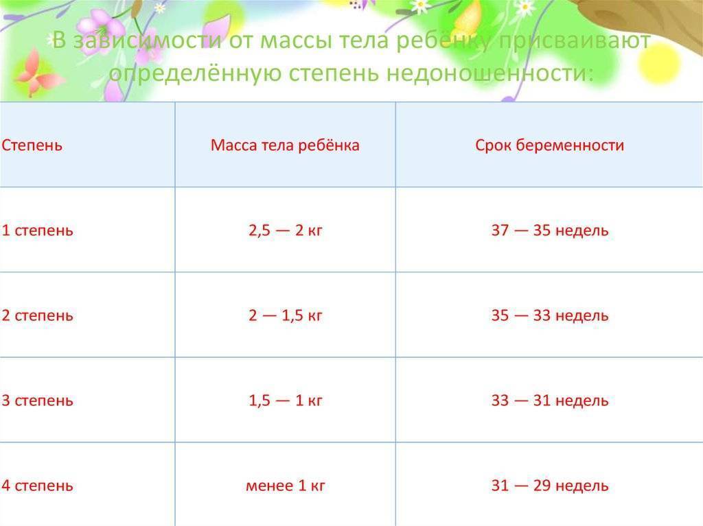 Какая температура должна быть у месячного ребенка