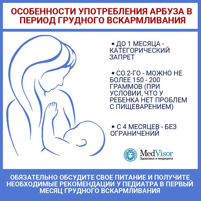 Можно ли кормящей маме арбуз? - мапапама.ру — сайт для будущих и молодых родителей: беременность и роды, уход и воспитание детей до 3-х лет