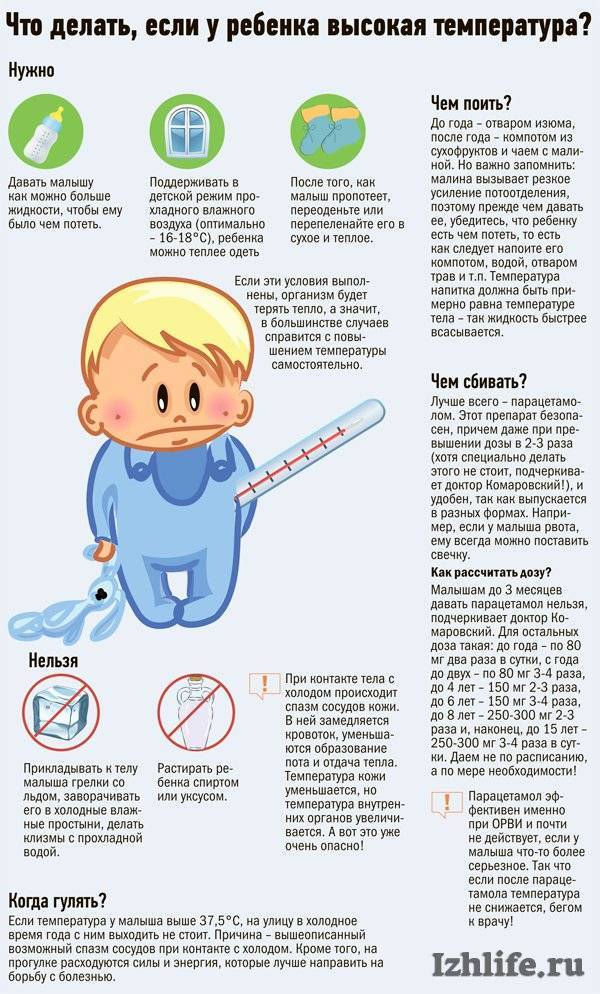 У ребенка температура 39 без симптомов: почему и что делать?