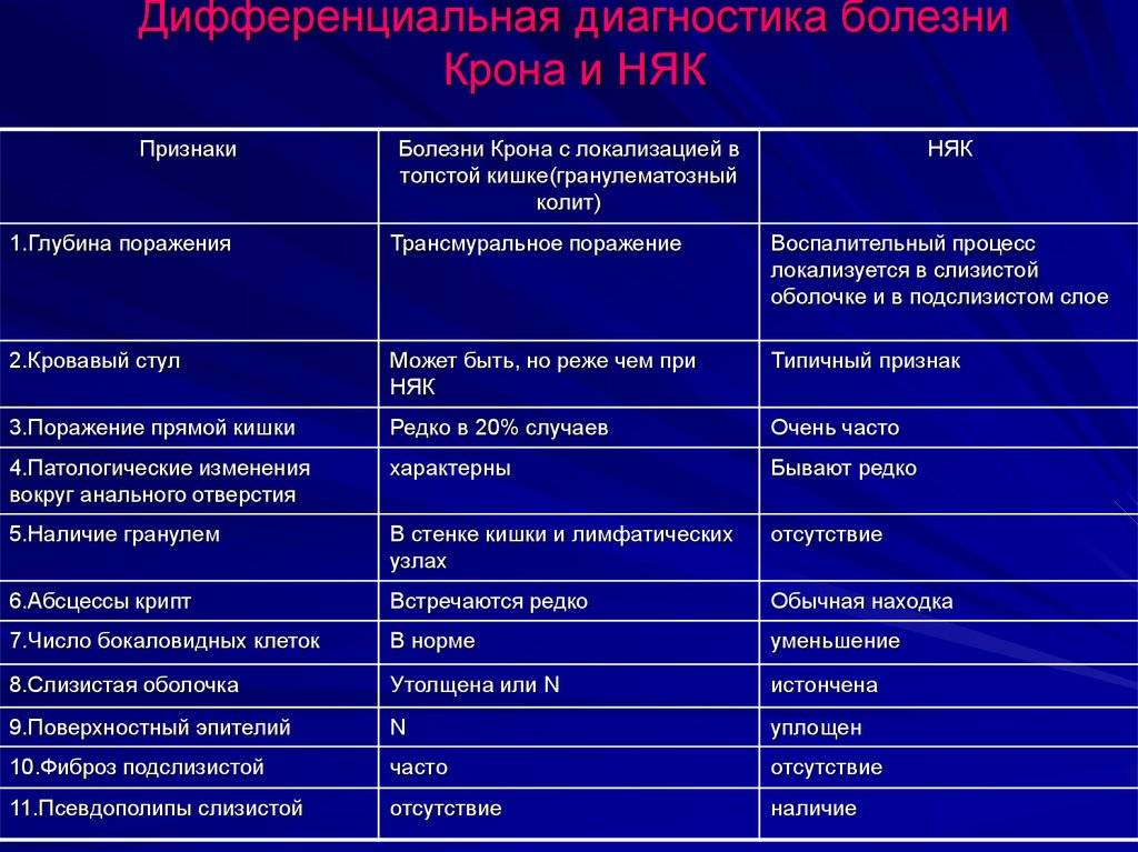 Как не пропустить опасное заболевание у ребёнка, и когда боль в животе может быть признаком мезаденита