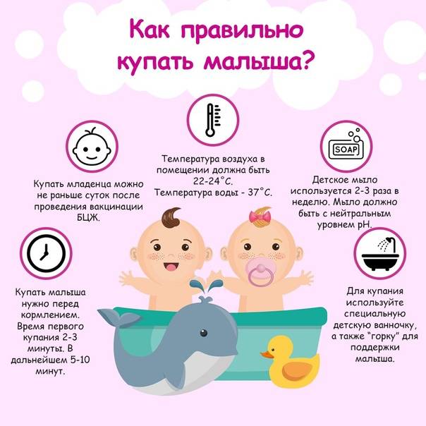 Как купать новорожденного ребенка