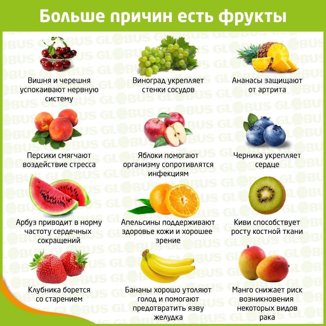 Что можно давать 11. Полезные фрукты и овощи. Овощи и фрукты таблица. Какие фрукты можно есть фрукты и овощи. Овощи и фрукты полезные продукты.