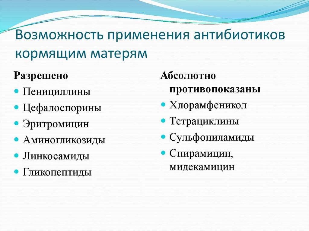 Какие антибиотики можно при грудном вскармливании