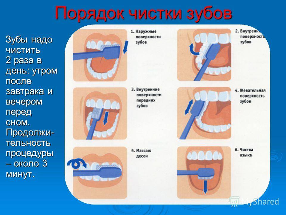 Как правильно чистить зубы детям до 1 года и после, когда и с какого возраста начинать