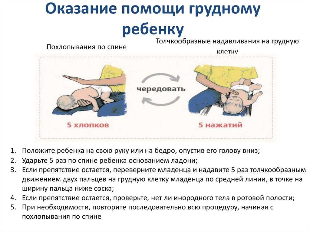 Бронхит у грудничка: симптомы и лечение, советы доктора комаровского