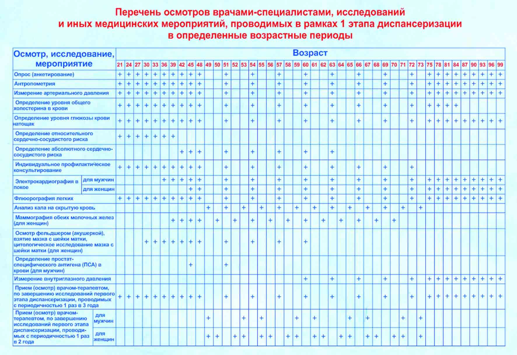 6 специалистов, которых обязательно нужно пройти с ребёнком в 1 год