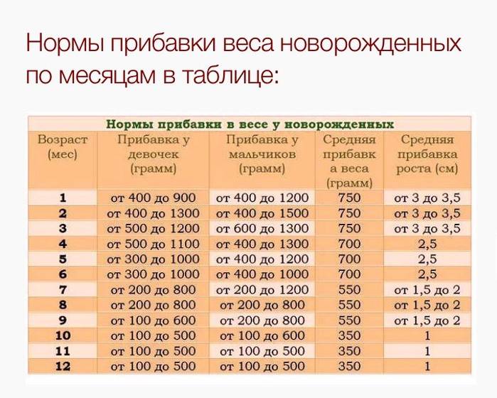 Здоровье ребенка от 2 до 6 месяцев - особенности здоровья ребенка в 2, 3, 4, 5 месяцев - agulife.ru