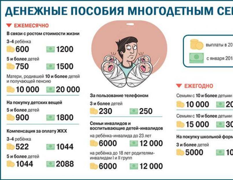 Льготы положенные многодетным семьям в москве в 2022 году: транспортный налог, на имущество, какие положены - права семей