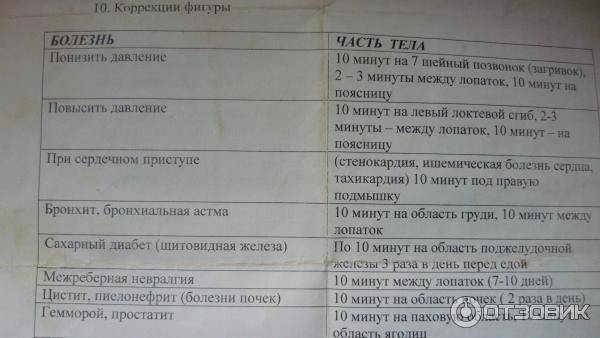 Чем заменить гель пояс для похудения живота как пользоваться абжимник