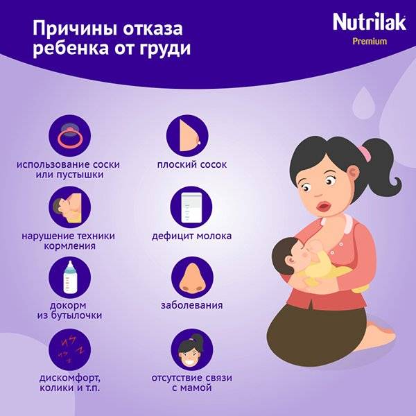 Новорожденный не берет грудь, психует и плачет - мама и ребенок