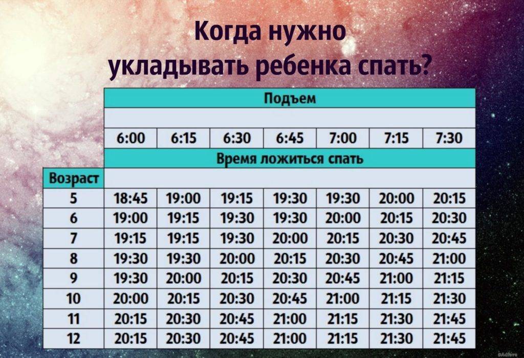 Методики самостоятельного засыпания ребенка - самостоятельное засыпание малышей - agulife.ru