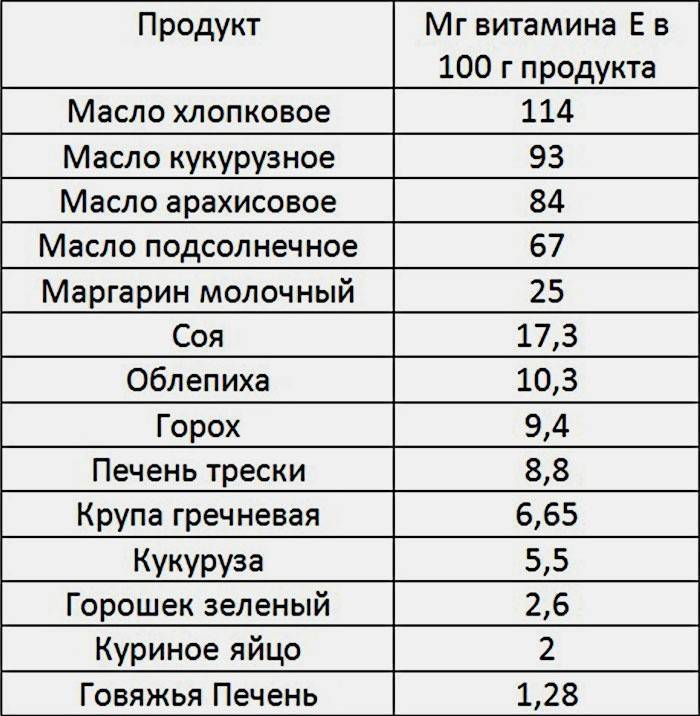 Что есть, чтобы хорошо выглядеть — 12 продуктов с витамином е