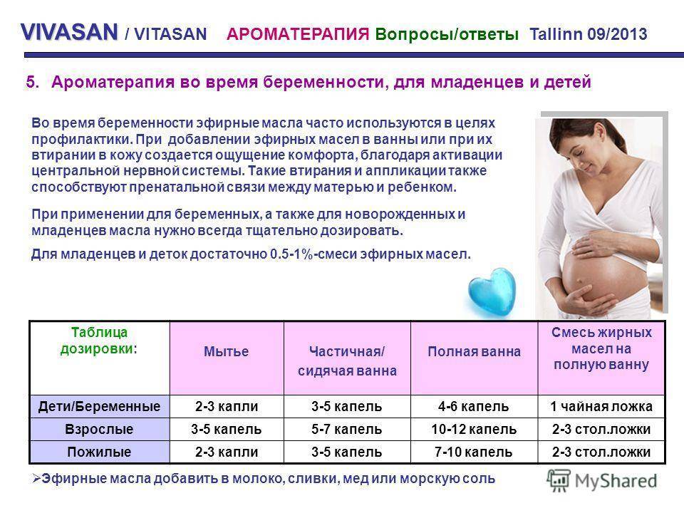 Ароматерапия при беременности - mama.ru